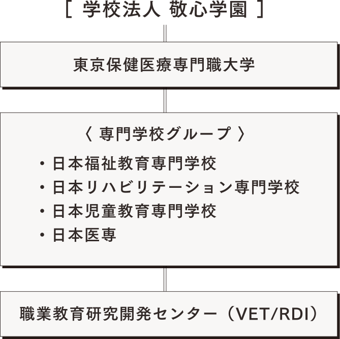 ［ 学校法人 敬心学園 ］